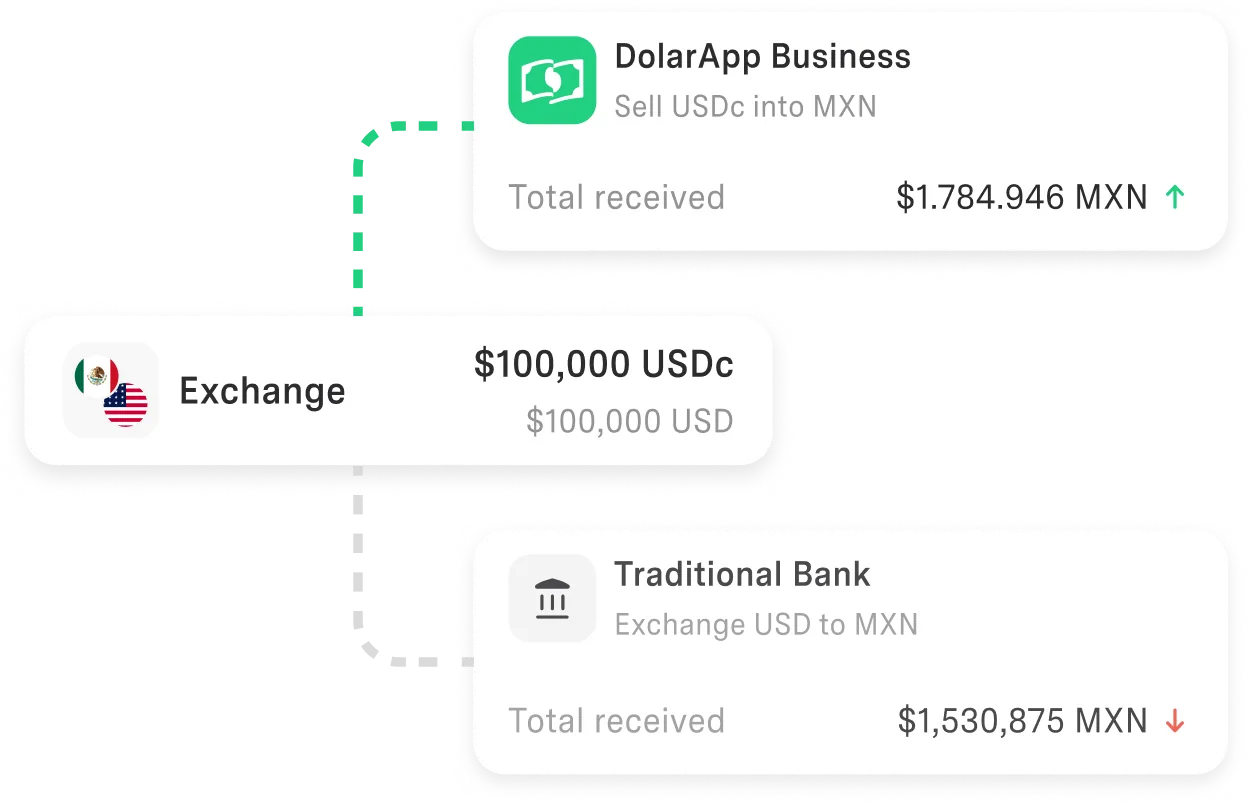 Aproveite ao máximo seu capital