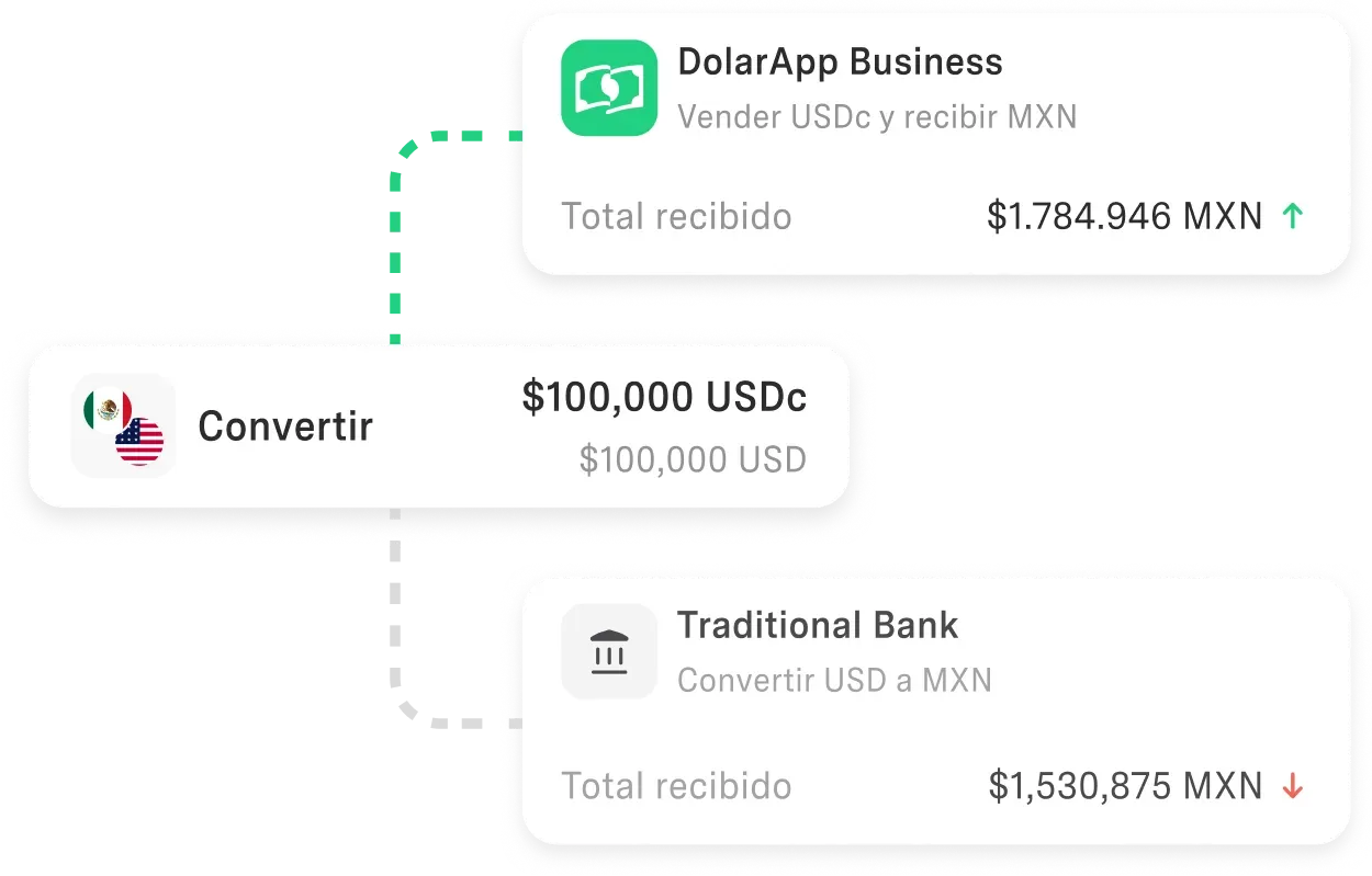 Aprovecha al máximo tu capital